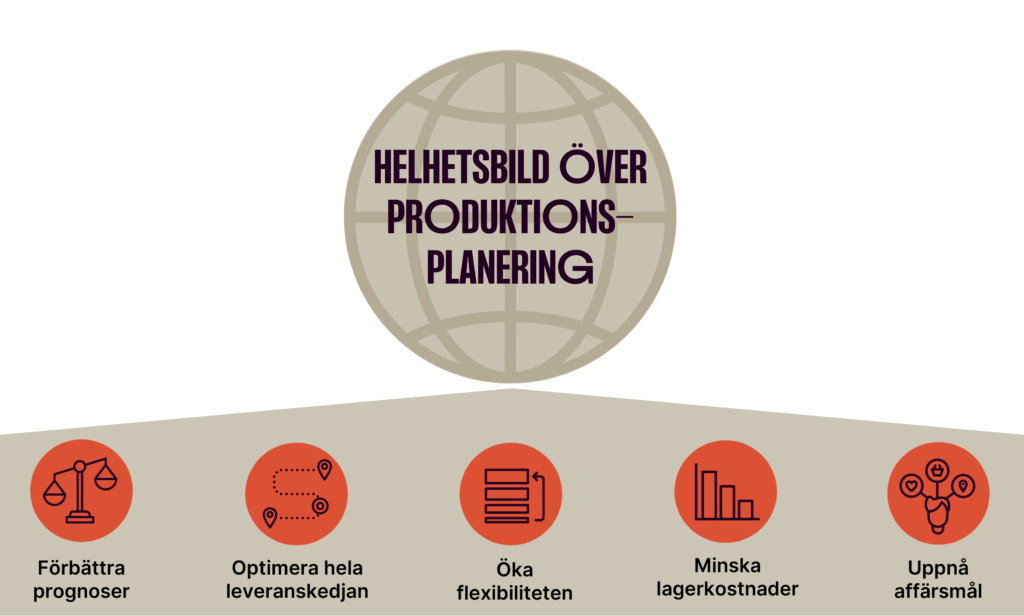Production planning
